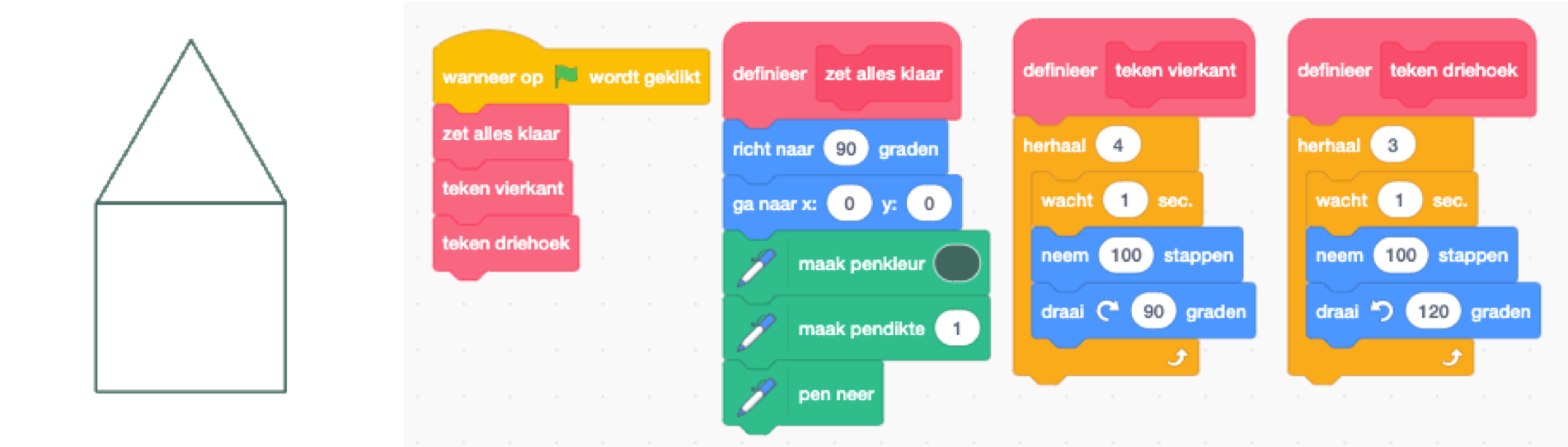 simpel huis + code